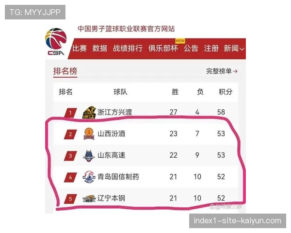 广厦队阵容深度足够 常规赛冠军悬念逐渐减小 广厦队阵容深度足够 常规赛冠军悬念逐渐减小