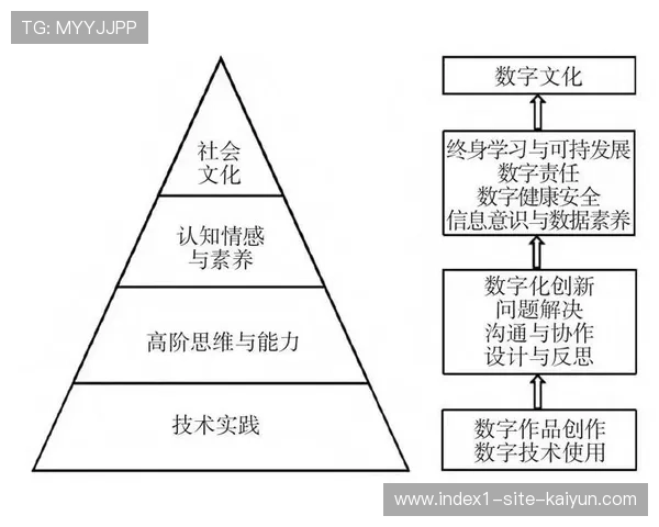 数字素养已成为当前周期内教练员岗位胜任力的核心评估维度