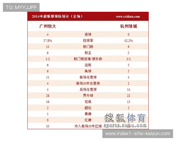 英超球队控球优势难转化 六场合计射正次数仅二十三次